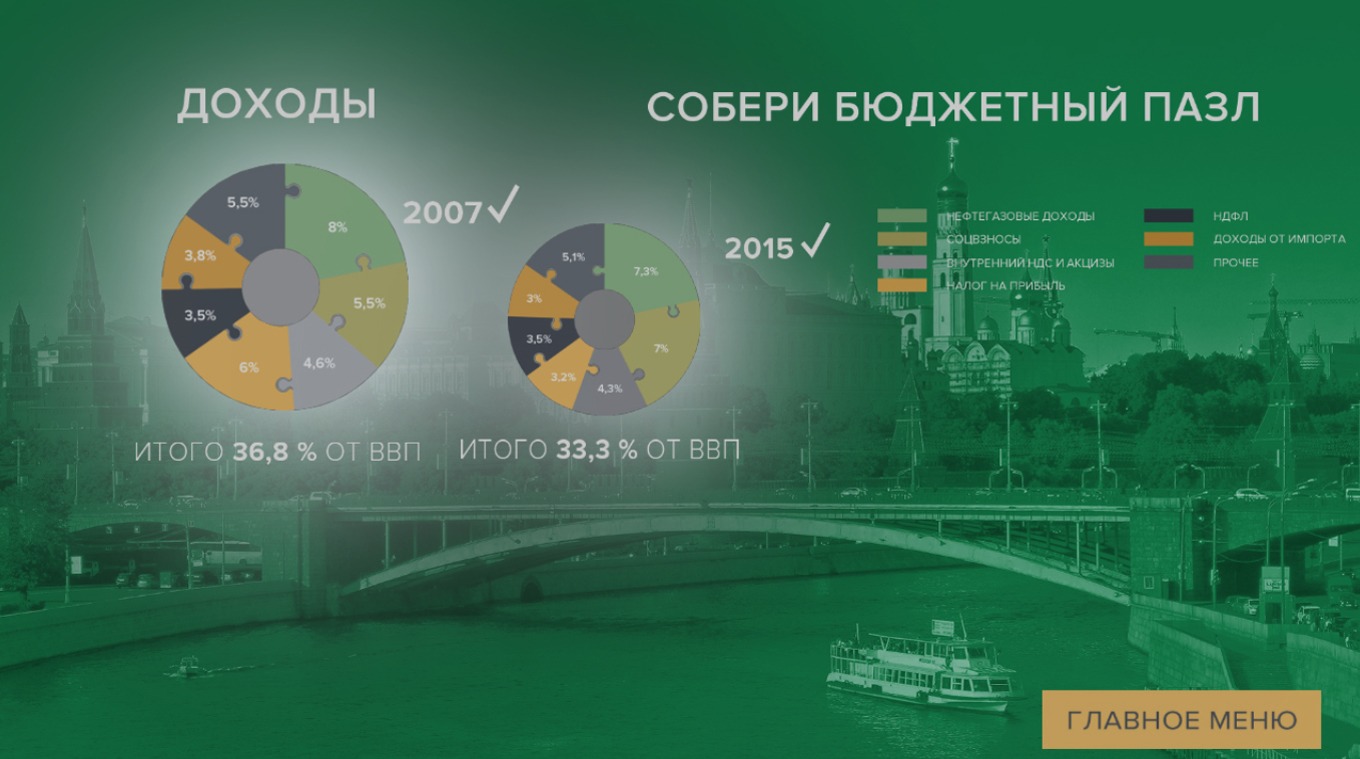minfin-russia-puzzle_06